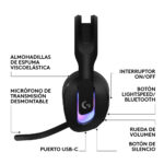 Auricular Gamer Logitech G522 Black Trimodo LIGHTSYNC RGB - Imagen 2
